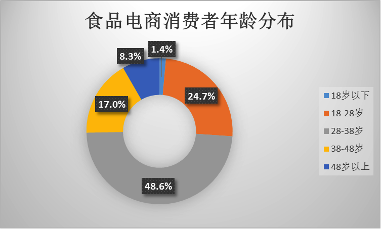 電商專(zhuān)業(yè)為何要學(xué)習市場(chǎng)調查與分析