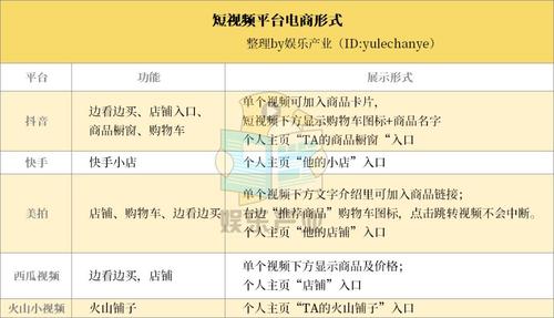 如何看待現在火熱的短視頻電商