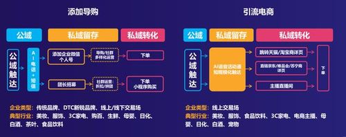私域運營(yíng)電商平臺和傳統電商平臺有什么不同？