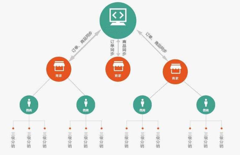 電商系統應該有哪些功能？