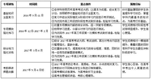 高中基礎知識弱