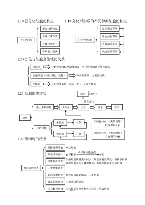 高中生物300個(gè)基礎知識
