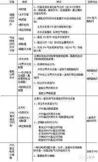 配電開(kāi)關(guān)設備安裝基礎知識