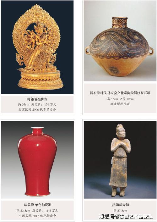 收藏品基礎知識