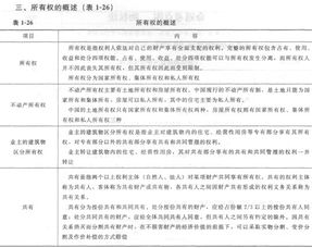 二手房經(jīng)紀人的基礎知識
