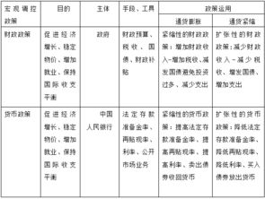 公共基礎知識經(jīng)濟專(zhuān)題