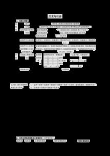 中考歷史與社會(huì )基礎知識點(diǎn)梳理