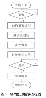 計算機理論基礎知識軟件
