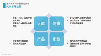 汽車(chē)市場(chǎng)營(yíng)銷(xiāo)的基礎知識