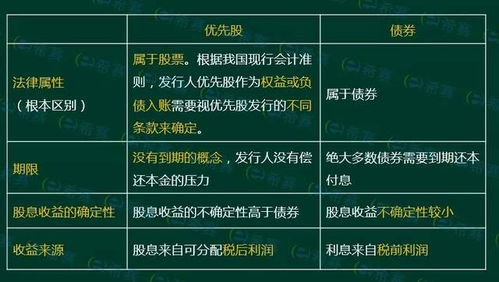 金融市場(chǎng)基礎知識考試多長(cháng)時(shí)間