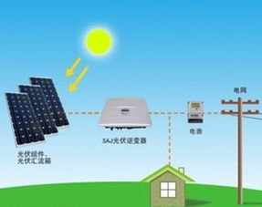 太陽(yáng)能發(fā)電基礎知識及示意圖