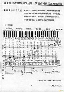 樂(lè )理基礎知識改調記譜