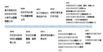 認知,知識管理,時(shí)代光華,答案