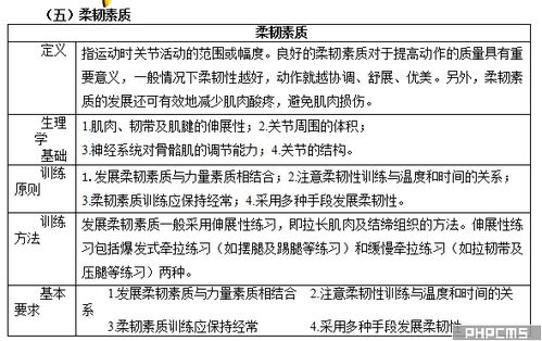 皮膚管理基礎知識試題