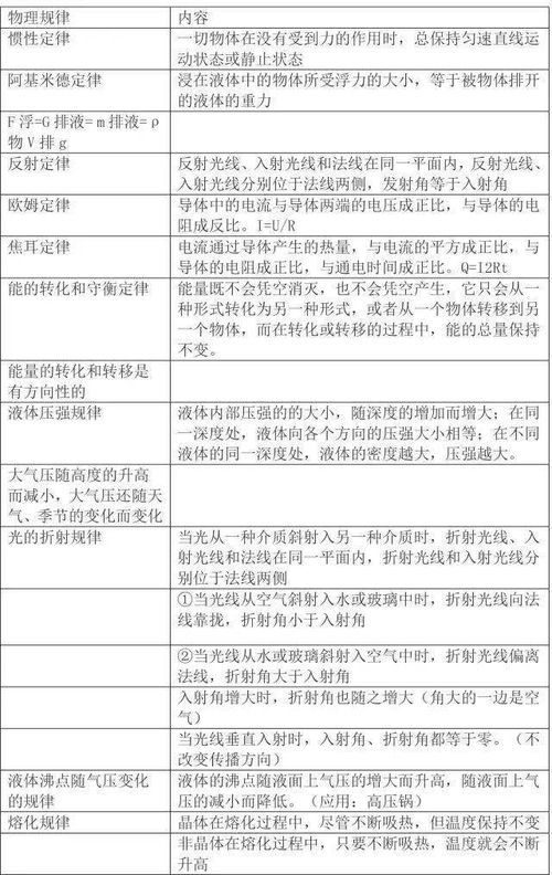 大一物理基礎知識