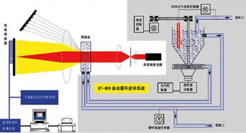 粒度分析知識基礎