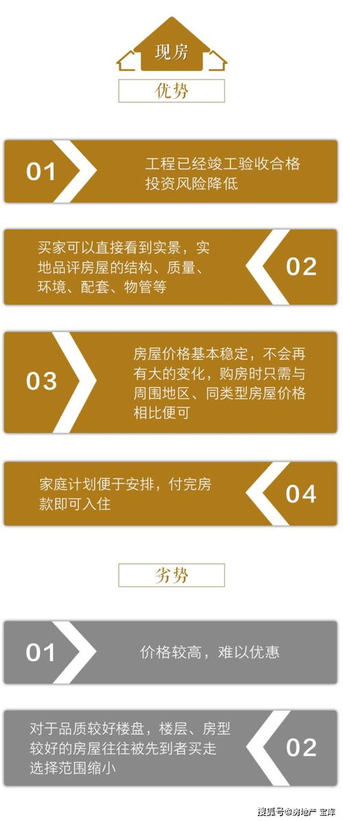 眾聯(lián)房產(chǎn)基礎知識考試