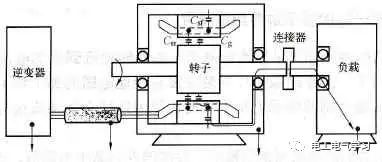 電機軸電流基礎知識