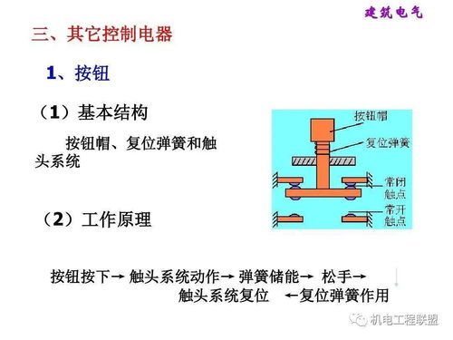 建筑基礎知識包括什么區別