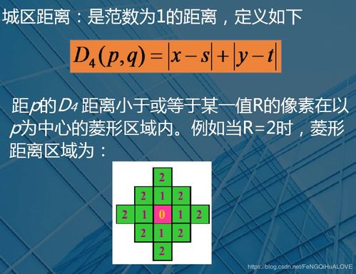 數字圖像處理基礎知識csdn