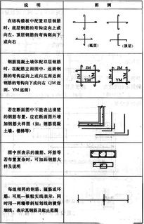 結構設計,靈魂,概念,基礎