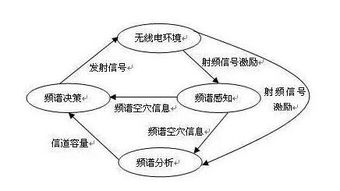 無(wú)線(xiàn)電的基礎知識,無(wú)線(xiàn)電基礎知識入門(mén),無(wú)線(xiàn)電維修基礎知識