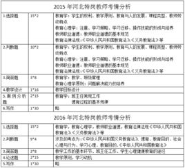 河北高考基礎知識所占比重