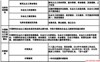 公共基礎知識與省考的差別
