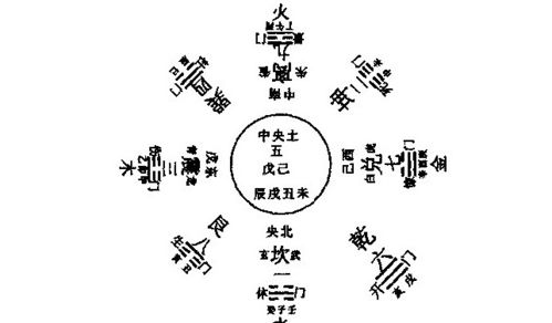 自身風(fēng)水學(xué)基礎知識