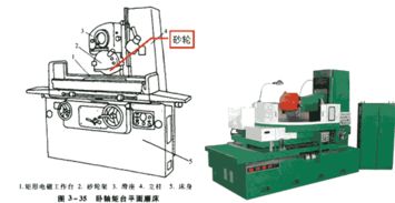 磨床基礎知識考題