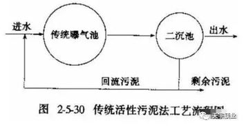 城市污水處理基礎知識測試題
