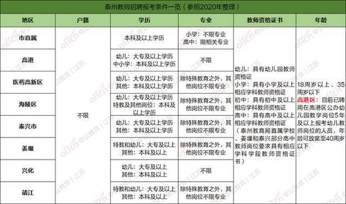 公共基礎知識分什么類(lèi)別