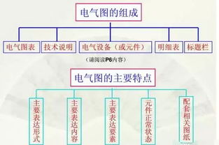 電工放線(xiàn)基礎知識