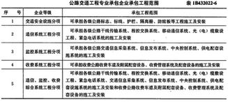 基礎知識,公路,法規