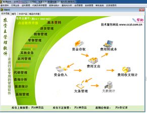 農資,基礎知識,銷(xiāo)售,行業(yè)