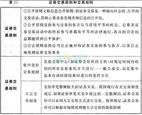 證券金融基礎知識2017考題