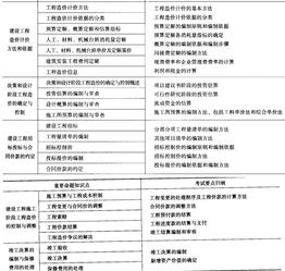 建筑工程造價(jià)基礎知識,造價(jià)基礎知識講解,電力工程造價(jià)基礎知識