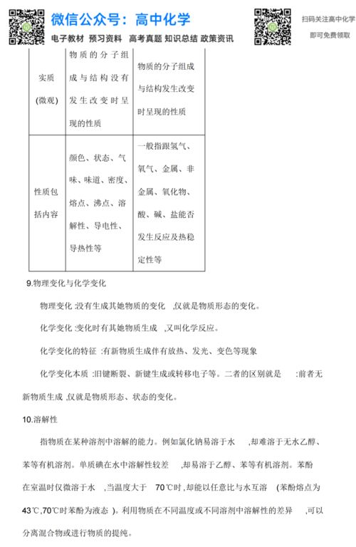 高中化學(xué)重點(diǎn)基礎知識