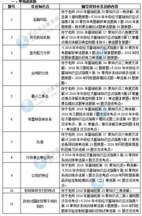 經(jīng)濟師,知識點(diǎn),基礎