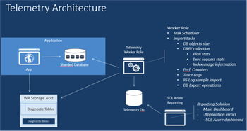 遠程監控基礎知識