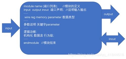 關(guān)于log基礎知識