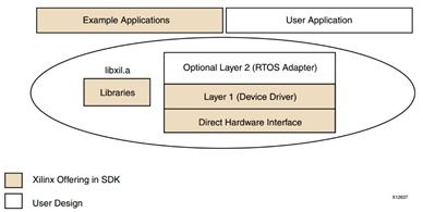 嵌入式軟件開(kāi)發(fā)基礎知識,軟件開(kāi)發(fā)的技術(shù)基礎知識要點(diǎn),學(xué)軟件開(kāi)發(fā)需要什么基礎知識