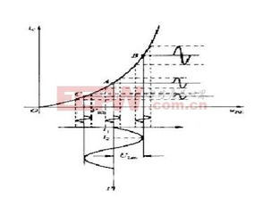 混頻器的基礎知識解析