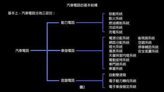 初學(xué)電工基礎知識,電工基礎知識題庫,電工基礎知識教程