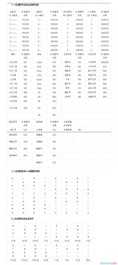 吉他基礎樂(lè )理知識6