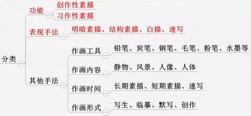 小學(xué)美術(shù)基礎理論知識免費