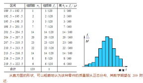 數理數據統計基礎知識