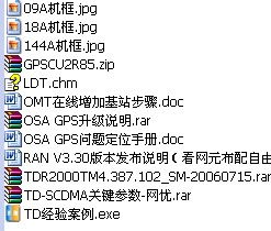 聯(lián)通網(wǎng)優(yōu)基礎知識