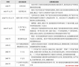 管理基礎知識行測