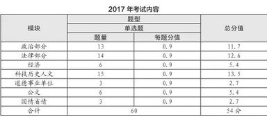 西安公共基礎知識題型